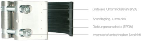 Briden / Stützringe