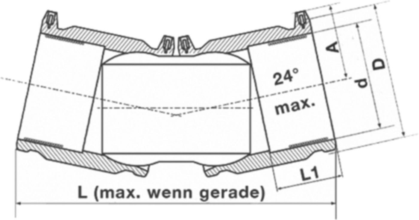 Flexwinkel Muffe-Muffe PE100 S5 PN 16 0°-24° d 250mm - PE100 Stutzenformstücke spezial