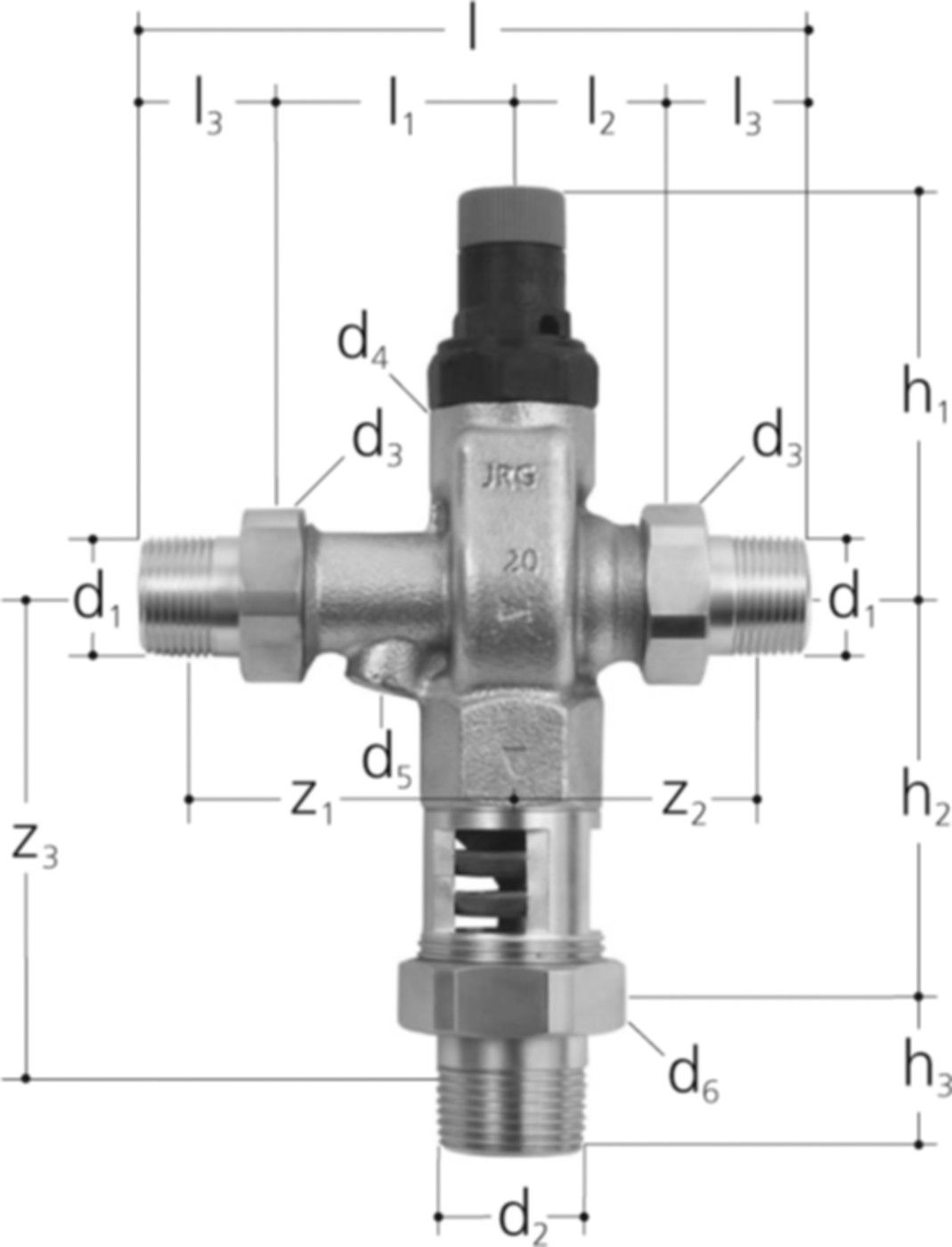 Sicherheitsgruppen +GF+ JRG