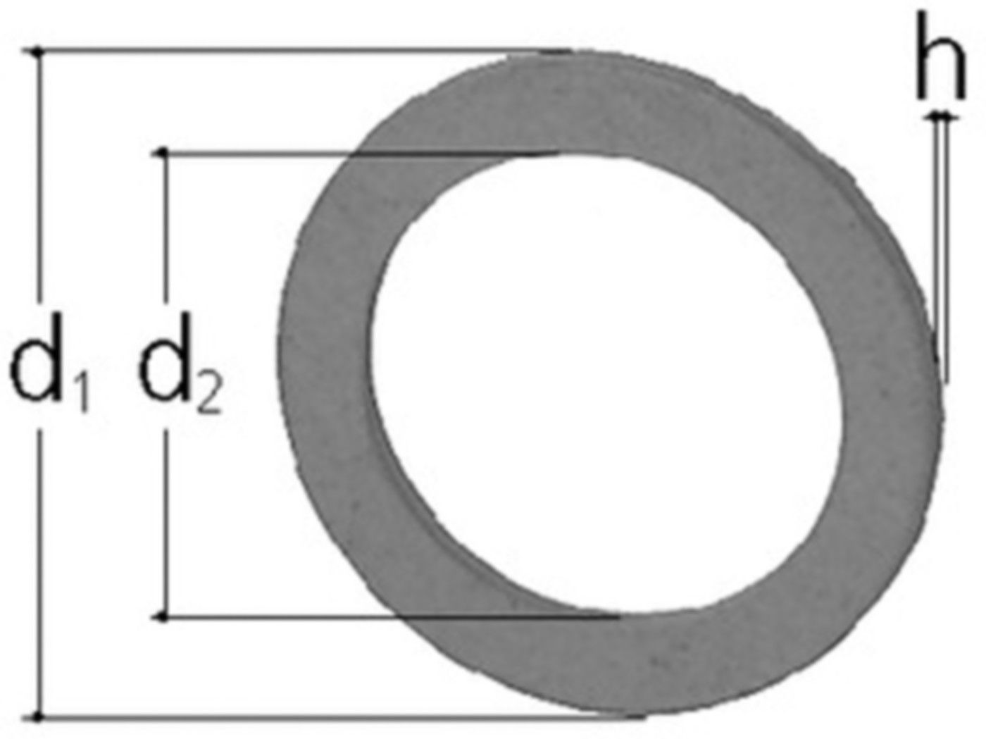 Dichtungen +GF+ JRG Sanipex