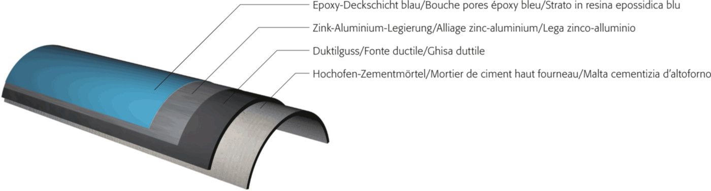STM-Rohr mit Doppelkammer Natural DN 200 - WILD Steckmuffenrohre