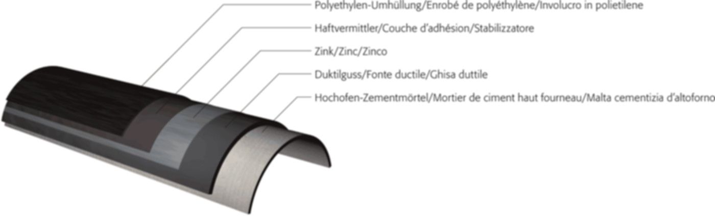 STM-Rohr mit Doppelkammer HOZ-PE DN 250 - WILD Steckmuffenrohre