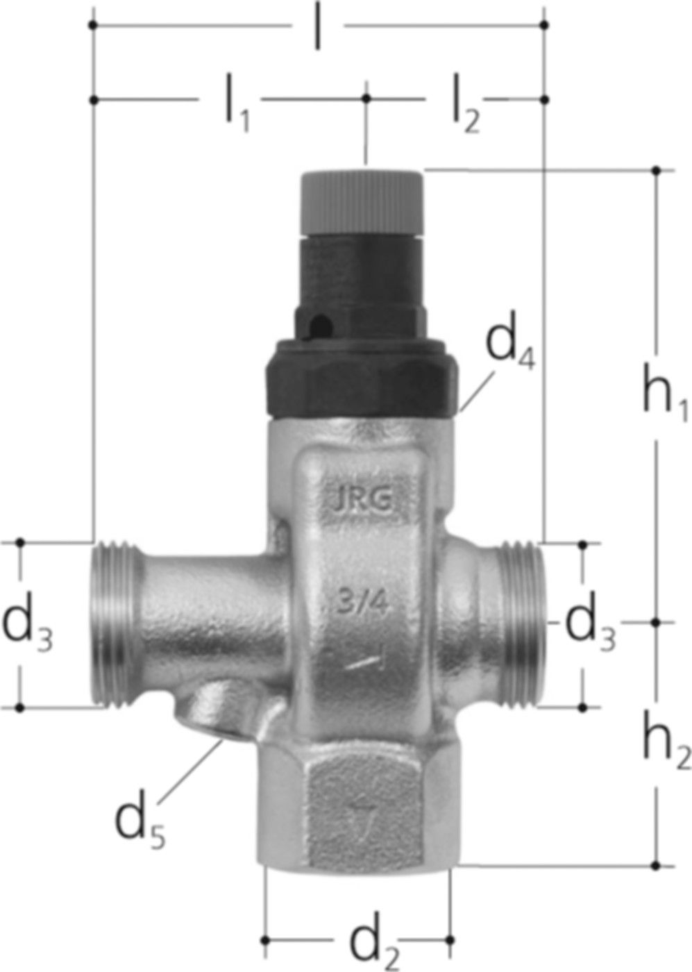 Sicherheitsgruppen +GF+ JRG