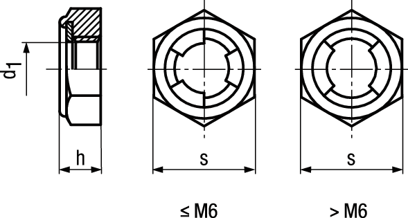 Sich-Mu nied Form St 04 vzb BN19175 M 10 - Bossard Schrauben