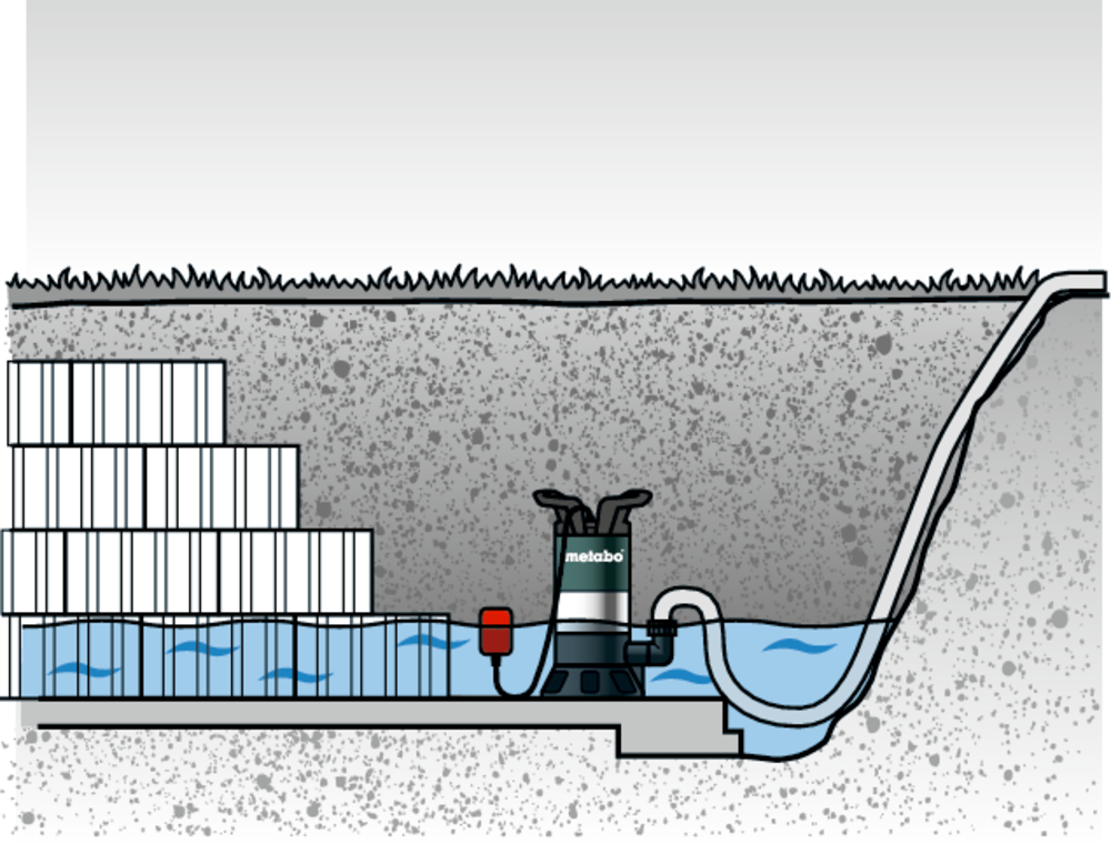 Schmutzwasser-Tauchpumpe PS 15000 S 15'000l/h, Förderhöhe 9.5m, 850 W, Eintauchtiefe 5 - Wasser