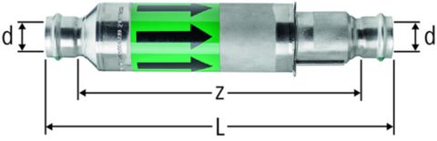 Kompensatoren / Fixpunkte