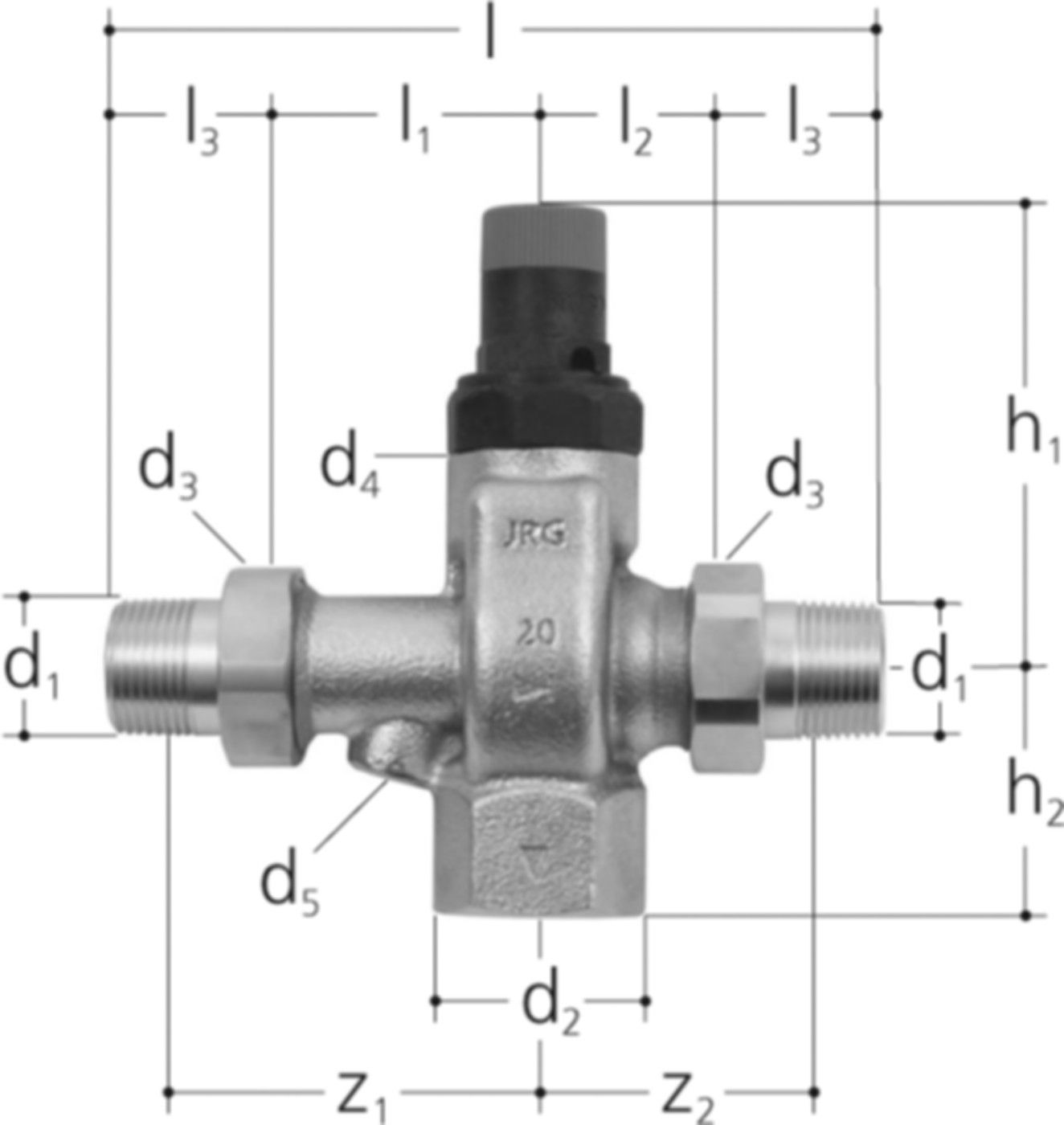 Sicherheitsgruppen +GF+ JRG