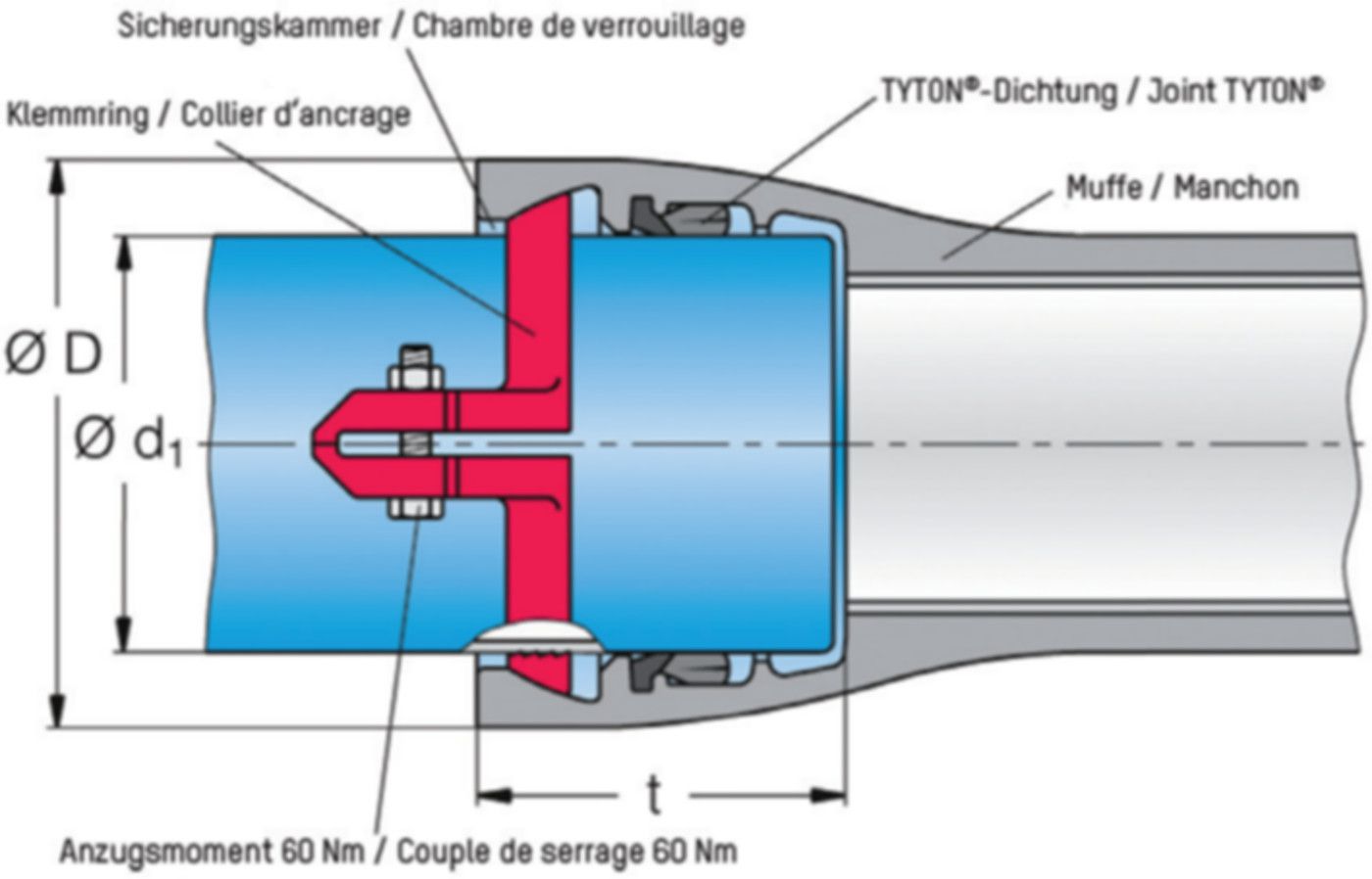 Schubsicherung BLS (VRS-T) Typ K (für Montage ohne Schweisswulst) DN 125 - Steckmuffenschubsicherung BLS Typ K