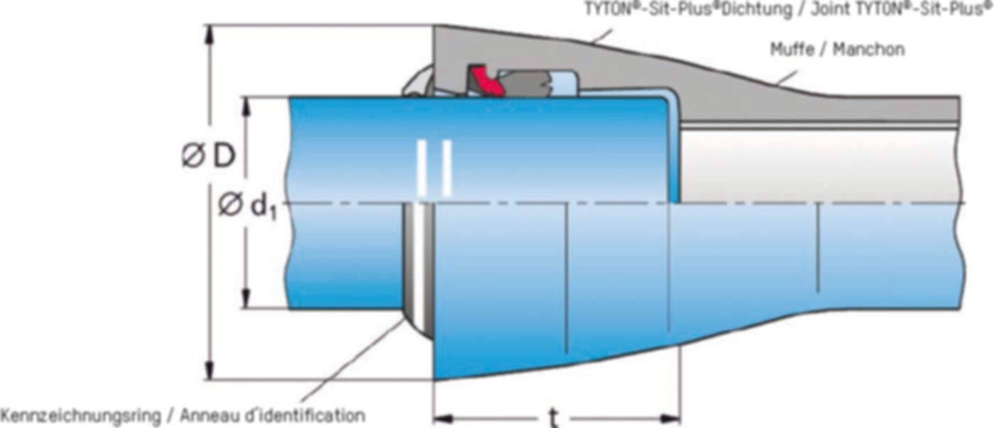 mit Kennzeichnungsring DN 250 - Schubsicherung Tyton-Sit-Plus
