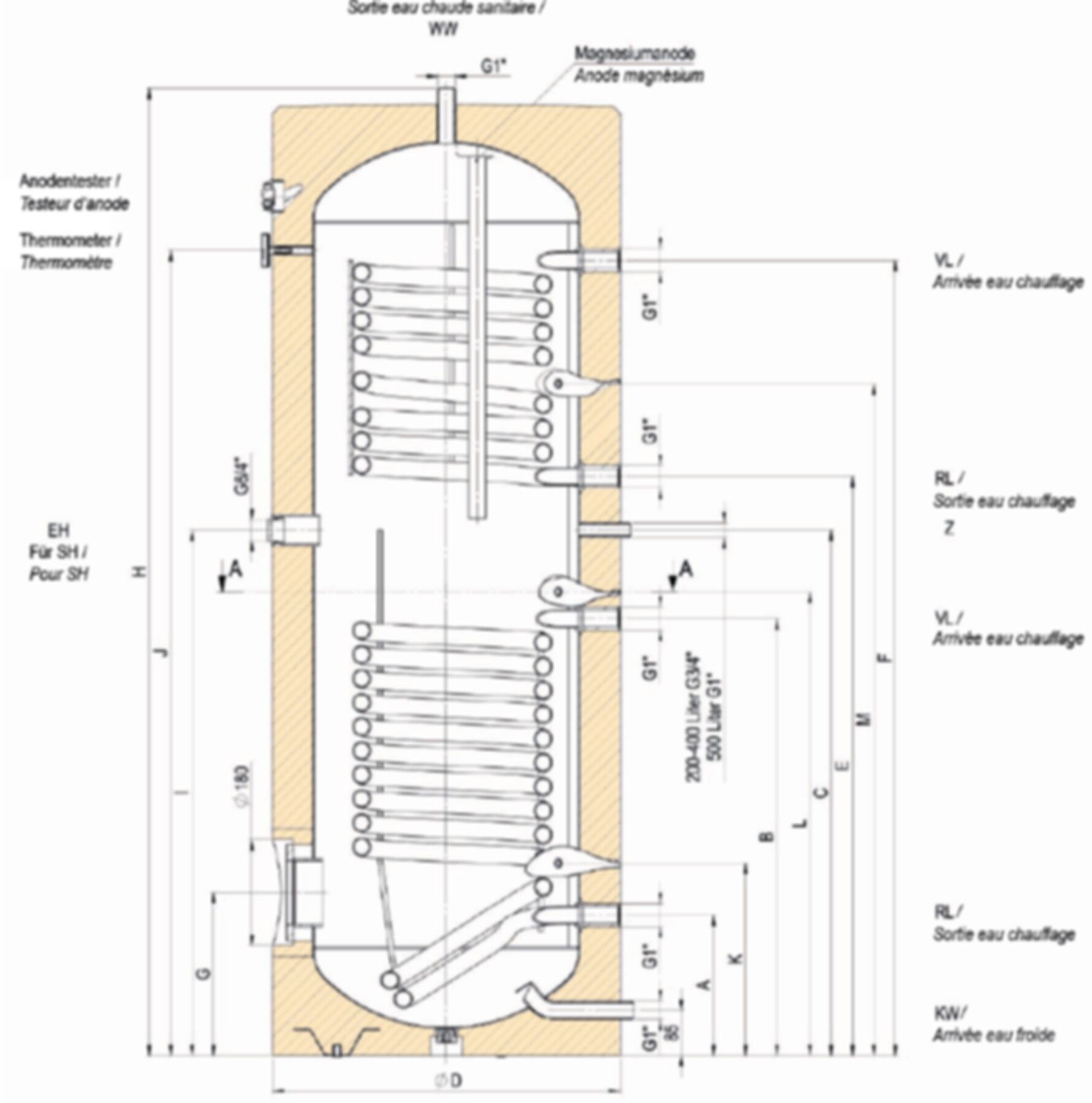 Doppel-Registerboiler Solar 400 L HTP 402 Premium 1847 x 720 mm ohne Heizelement (902641) - Atlantic-Wassererwärmer