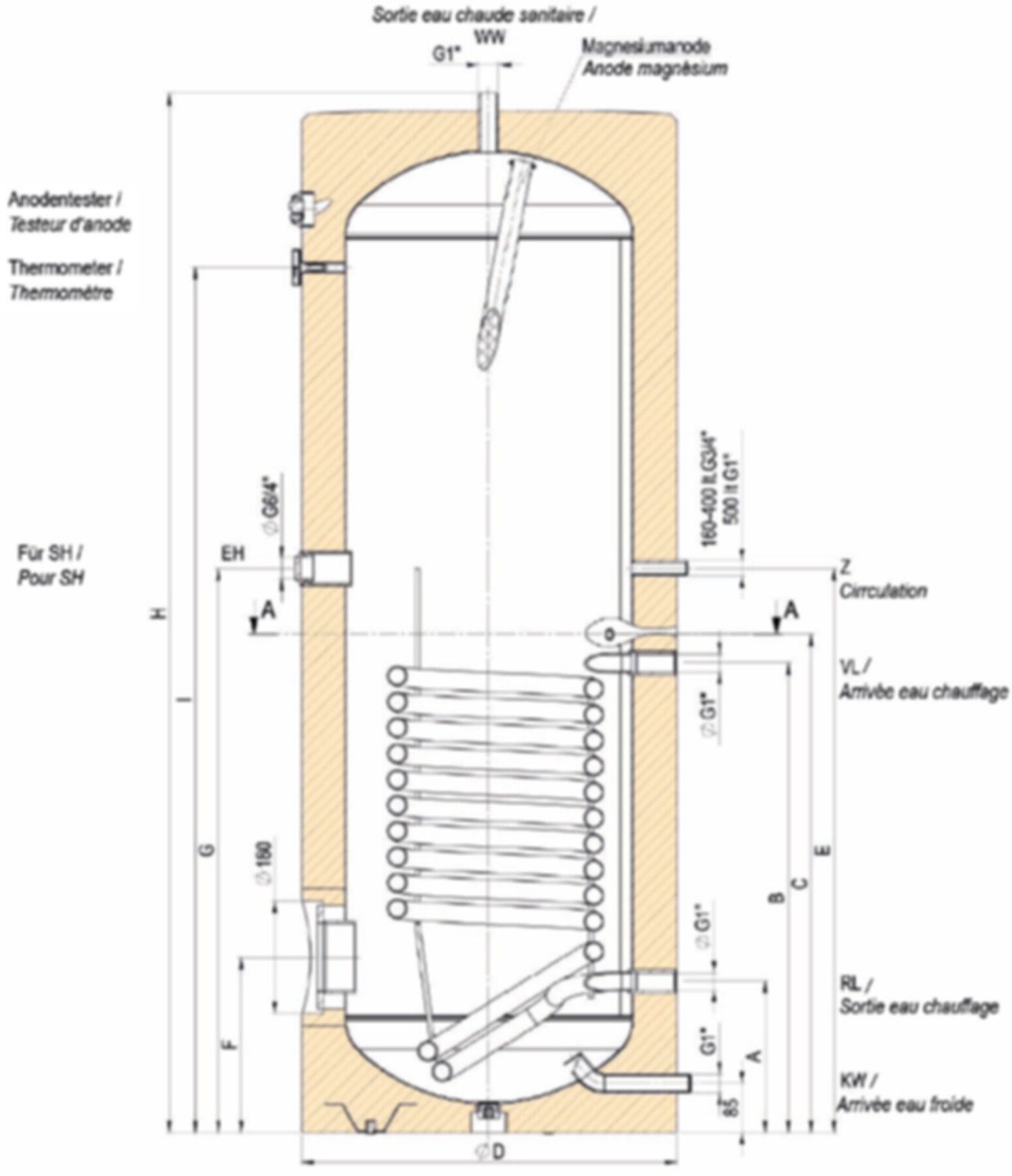 Registerboiler HTP 401 Premium 400L 1847 x 720 mm ohne Heizelement (902631) - Atlantic-Wassererwärmer